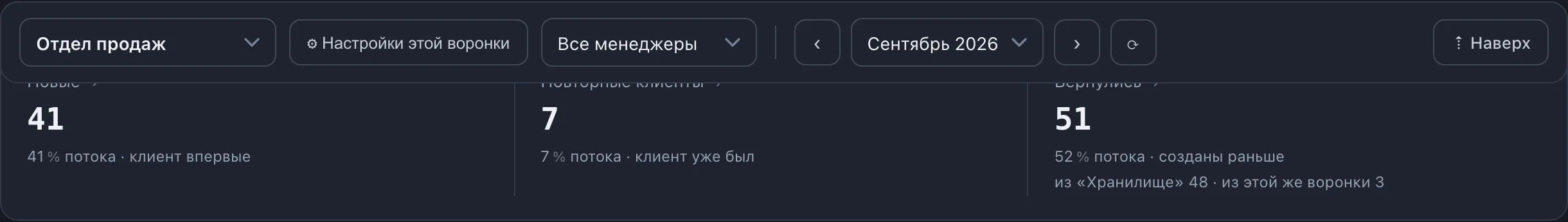 Блок «Новые и повторные лиды»: три плитки — новые, повторные клиенты, вернулись