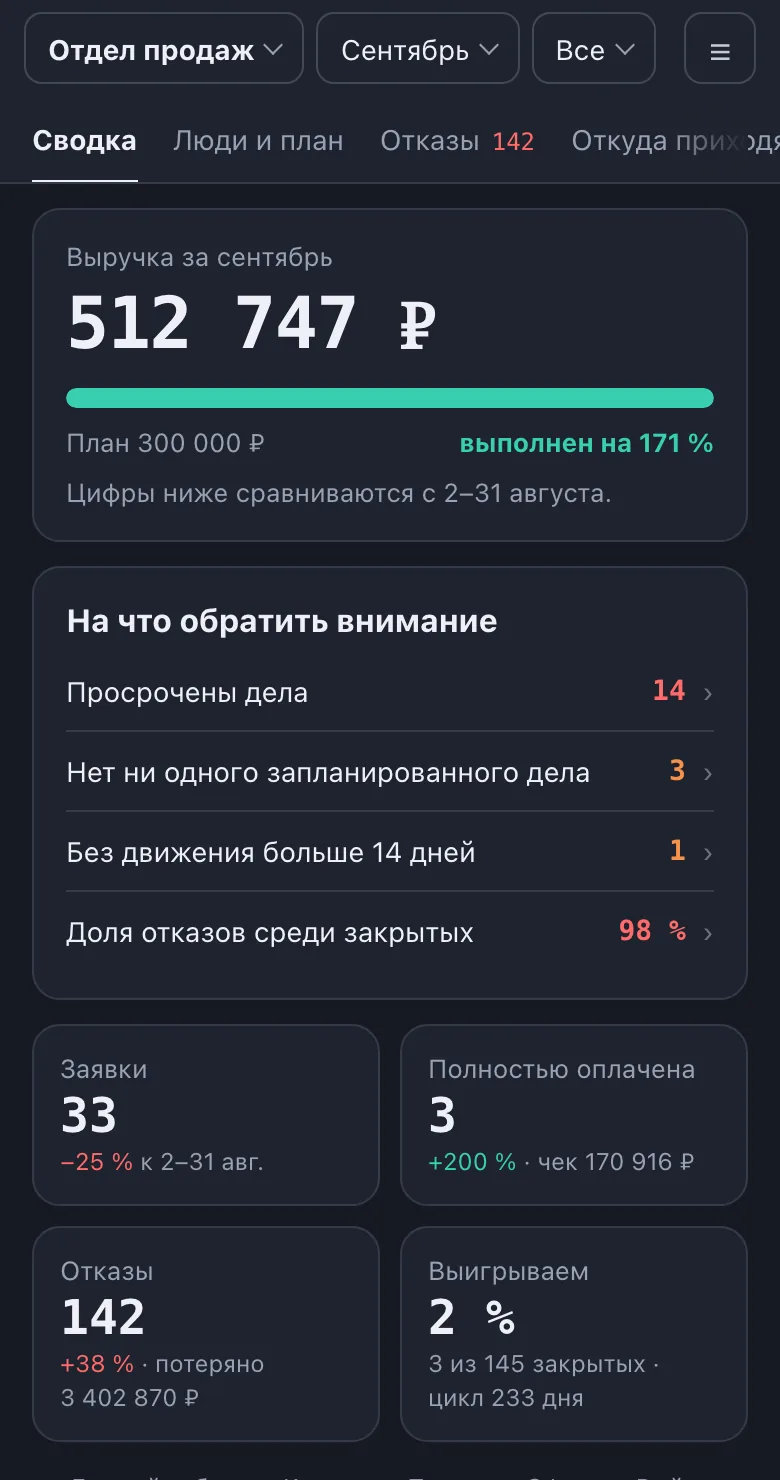 Витрина на экране телефона: строка выбора, вкладки и сводка