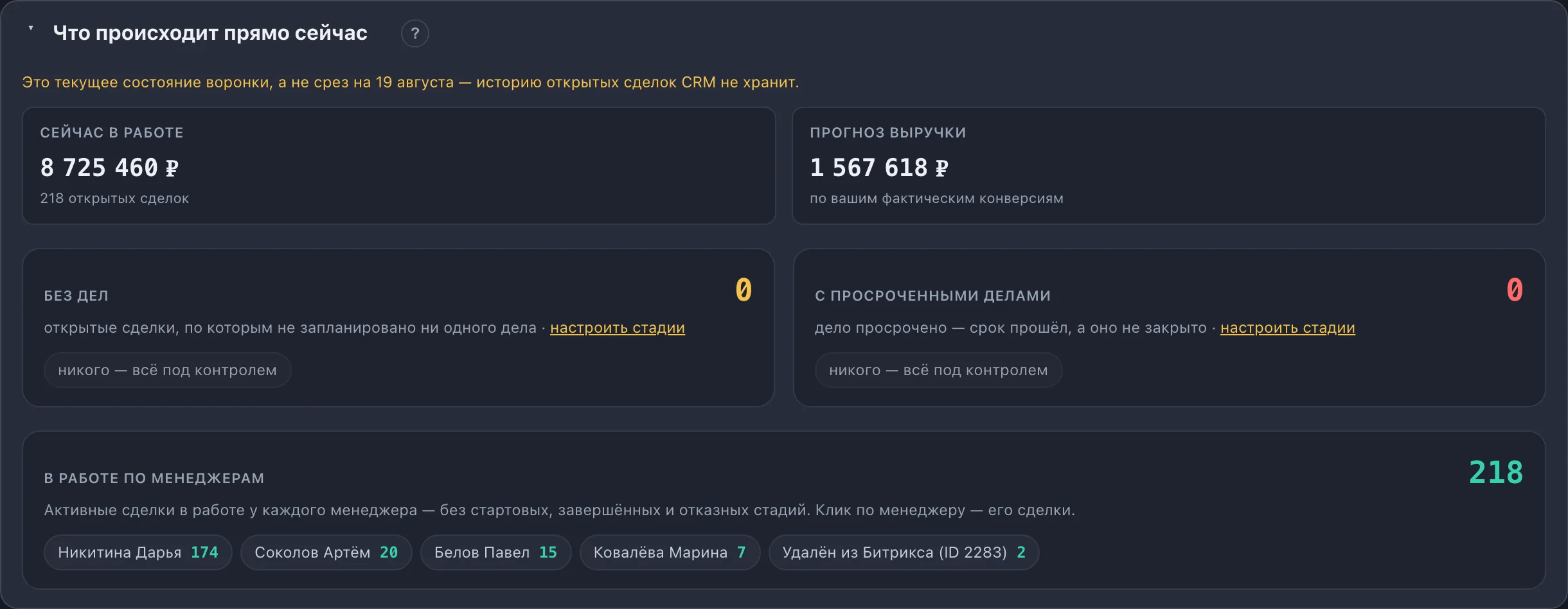 Блок «Прямо сейчас»: деньги в работе, прогноз выручки и сценарии