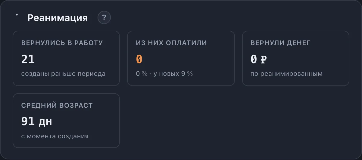 Блок «Реанимация»: сделки без движения, которые ещё не закрыты